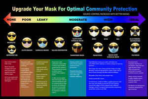 MaskTogetherAmerica Mask Chart